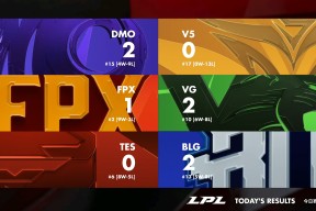 爱游戏-关于莱万多夫斯基连续五场比赛得分超过大胜，FPX挑战极限！的信息